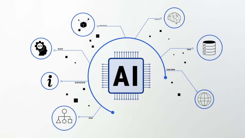 Diagram showing a central AI microchip connected to various icons representing artificial intelligence concepts, such as data storage, neural networks, a brain, information, global network, and flowcharts.